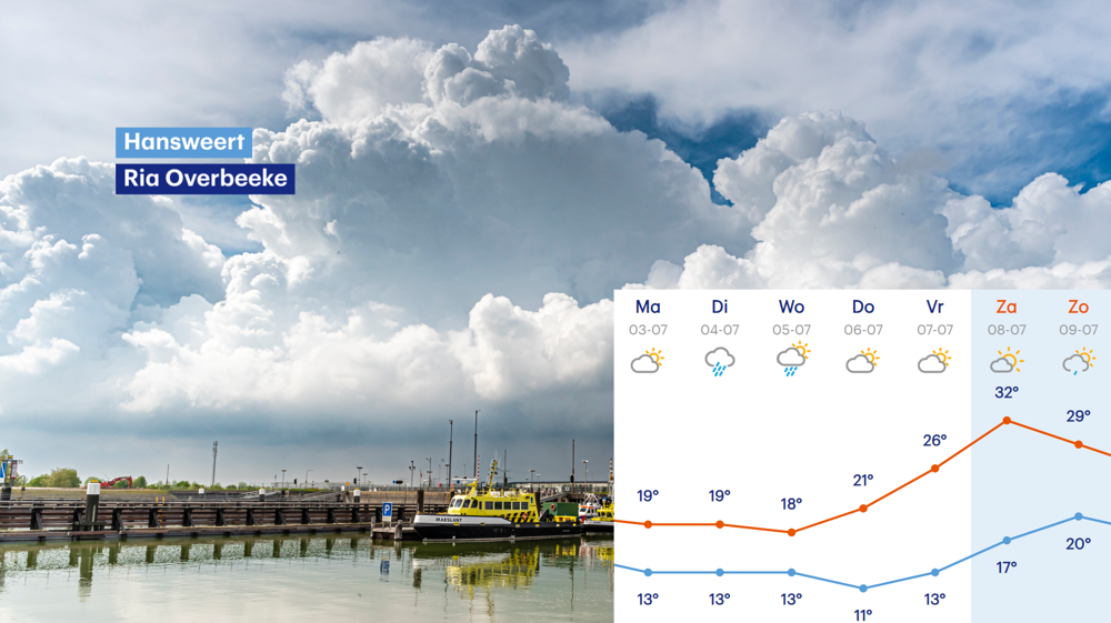 Buienradar.nl - Actuele Neerslag, Weerbericht, Weersverwachting ...