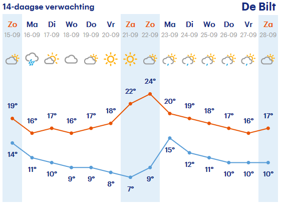 Buienradar.nl - Actuele Neerslag, Weerbericht, Weersverwachting ...